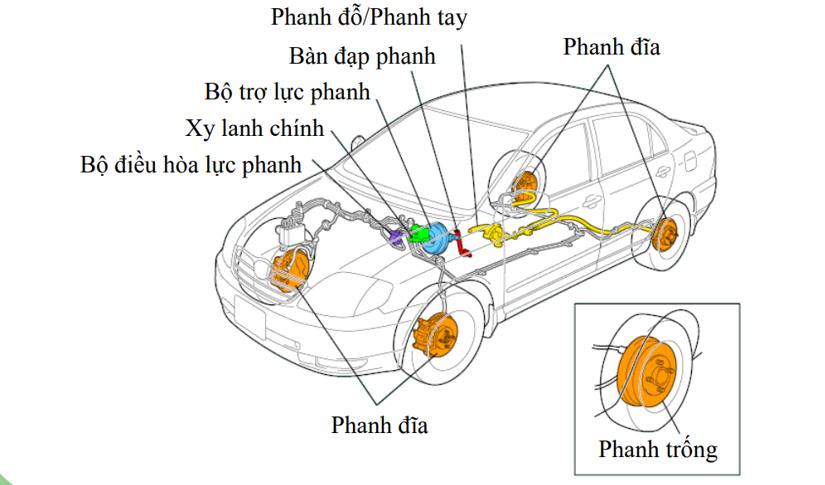 Ô tô bị tua công tơ mét: Cách nhận biết và đánh giá tình trạng xe Ô tô bị tua công tơ mét: Cách nhận biết và đánh giá tình trạng xe