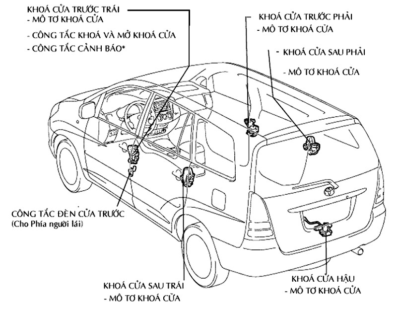 Ô tô bị tua công tơ mét: Cách nhận biết và đánh giá tình trạng xe Ô tô bị tua công tơ mét: Cách nhận biết và đánh giá tình trạng xe